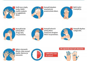 Instrukcja prawidłowego mycia rąk - dokładnie myć każdą część rąk minimum 30 sekund.